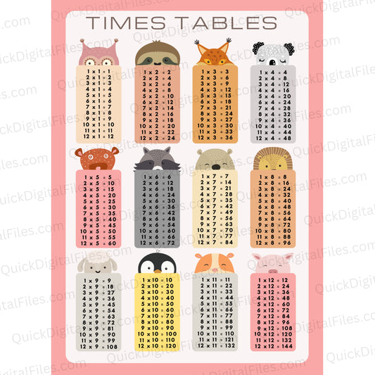 Printable Times Tables Poster PDF with cute animal illustrations
