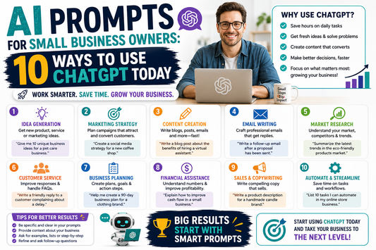AI Prompts for Small Business Owners: 10 Ways to Use ChatGPT Today