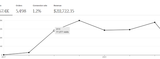 make 6 figures with an etsy shop ebook guide