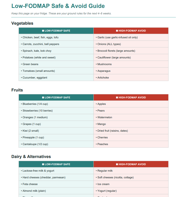 fodmap shopping list printable