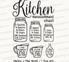 Kitchen Measurement Conversion Chart SVG