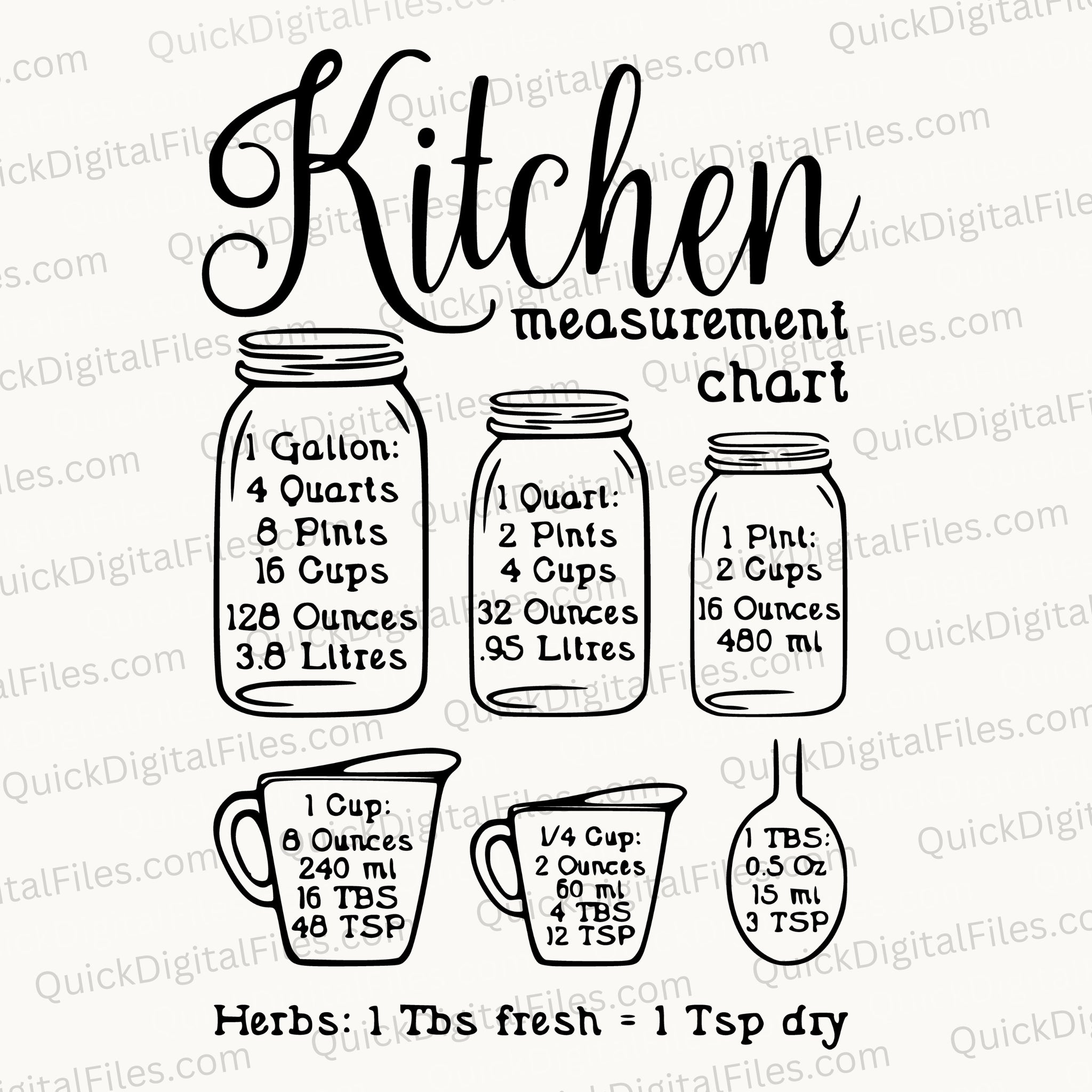 Kitchen Measurement Conversion Chart | Printable & Engravable – Quick ...