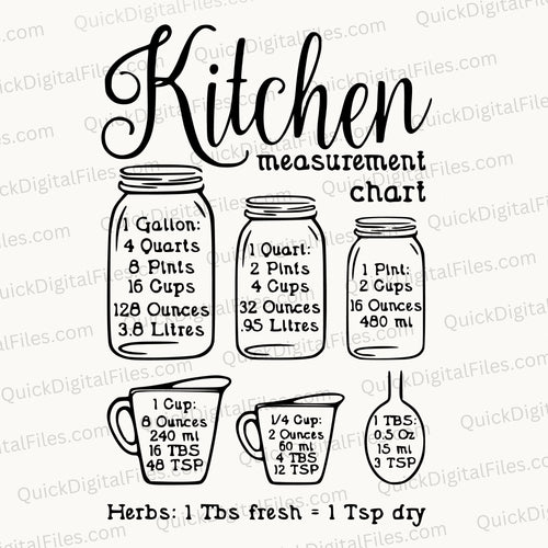 Kitchen Measurement Conversion Chart: PNG JPEG PDF SVG