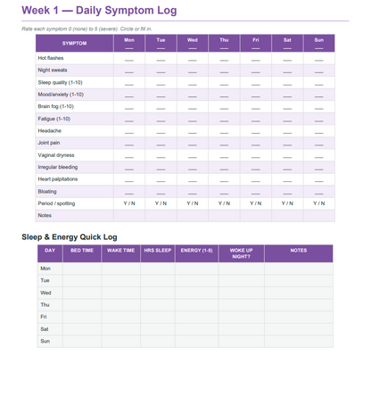 perimenopause doctor prep sheets